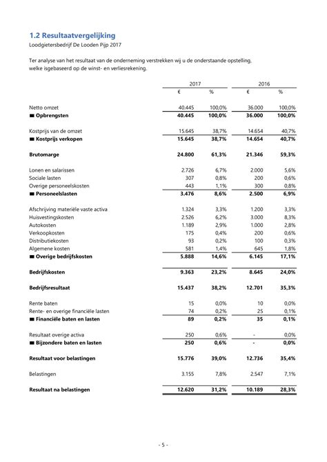 hdmaal.comm|comm v jaarrekening.